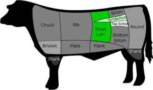 diagram-beef-cut